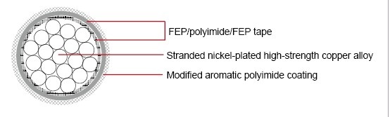 M81381/10 FEP nickel-plated Military Cable 鍍鎳鐵氟龍耐高溫軍規航空飛機用線產品圖