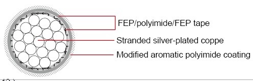 M81381/11 FEP silver-plated Military Cable 鍍銀鐵氟龍耐高溫軍規航空飛機用線