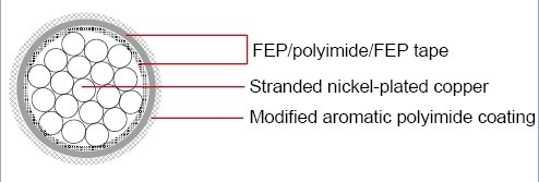 M81381/12 FEP nickel-plated Military Cable 鍍鎳鐵氟龍耐高溫軍規航空飛機用線產品圖