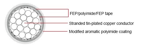 M81381/21 FEP tin-plated Military Cable 鍍錫鐵氟龍耐高溫軍規航空飛機用線產品圖