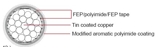 M81381/22 FEP Tin coated copper Military Cable 鍍錫鐵氟龍耐高溫軍規航空飛機用線產品圖