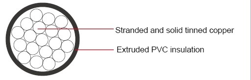 MIL-W-76B type MWN PVC 1000V -40ºC to +80ºC  tinned copper Military Cable 1000 V 鍍錫高壓軍規電子線產品圖