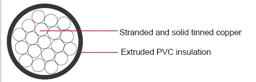 MIL-W-76B type HW heavy wall PVC tinned copper Military Cable 600V,2500 V 鍍錫高壓軍規電子線
