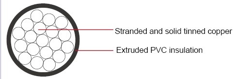 MIL-W-76B type HW heavy wall PVC tinned copper Military Cable 600V,2500 V 鍍錫高壓軍規電子線產品圖