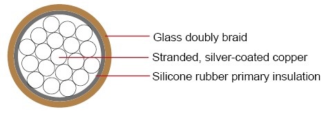 MS 25471 (Mil-W-8777 Wire) silver-coated silicone Inner braid glass fibers  鍍銀矽橡膠 玻璃絲編織耐高溫軍規電線產品圖