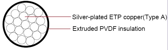 MIL-W-81822/3 PVDF Military Cable 鍍銀PVDF耐高溫軍規航空飛機用線產品圖