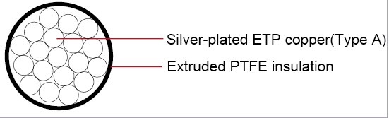 MIL-W-81822/6 solid PTFE Military Cable 擔芯鍍銀鐵氟龍耐高溫軍規用線產品圖