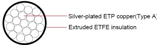 MIL-W-81822/13 ETFE silver-plated Military Cable 鍍銀單心銅線鐵氟龍耐高溫軍規航空飛機用線