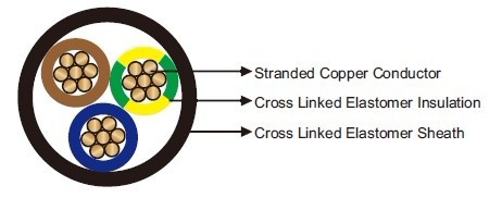 H07RN-F Airfield Lighting Secondary Circuit Cables 機場照明二次電路電纜