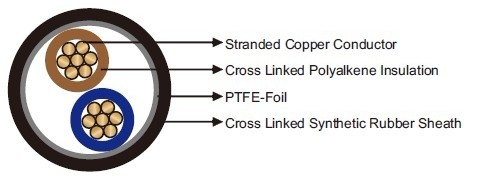 Airport Lighting  Secondary Circuit Cables FLGG   機場照明電纜產品圖