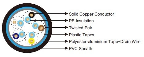 Airport Lighting Secondary Circuit Cables LYST 機場照明電纜產品圖