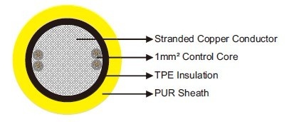 Airport Lighting 400Hz Airport Cables Single Core With Control Wires 機場照明控制電纜