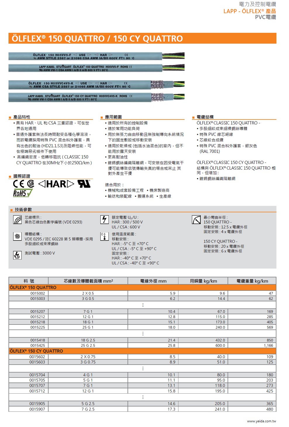 LAPP  OLFLEX® 150 CY QUATTRO   工業級(銅網隔離)連接線 Broad application range due to multiple approvals產品圖