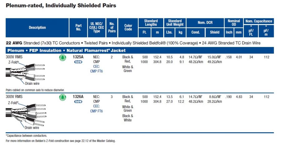 Belden-(1325A,  1326A) Plenum-rated, Individually Shielded Pairs low capacitance,for commercial audio applications 低電容鐵氟龍絕緣個別隔離音響傳輸線產品圖