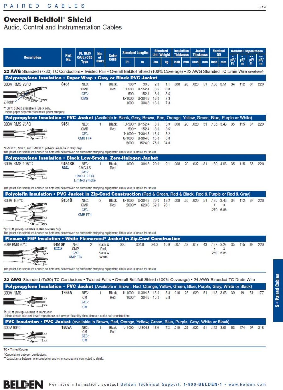 Belden 9451  PE-PVC 300V  Awg22 x 1Paired Overall Beldfoil® Shield Audio, Control and Instrumentation Cables 鋁箔隔離 廣播聲音音響, 儀表控制電纜產品圖