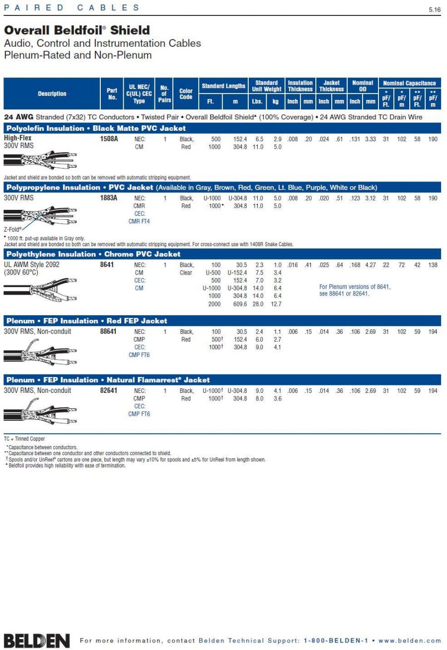 Belden 8641  AWG24 Single-Pair Cable 廣播聲音音響, 儀表控制電纜產品圖