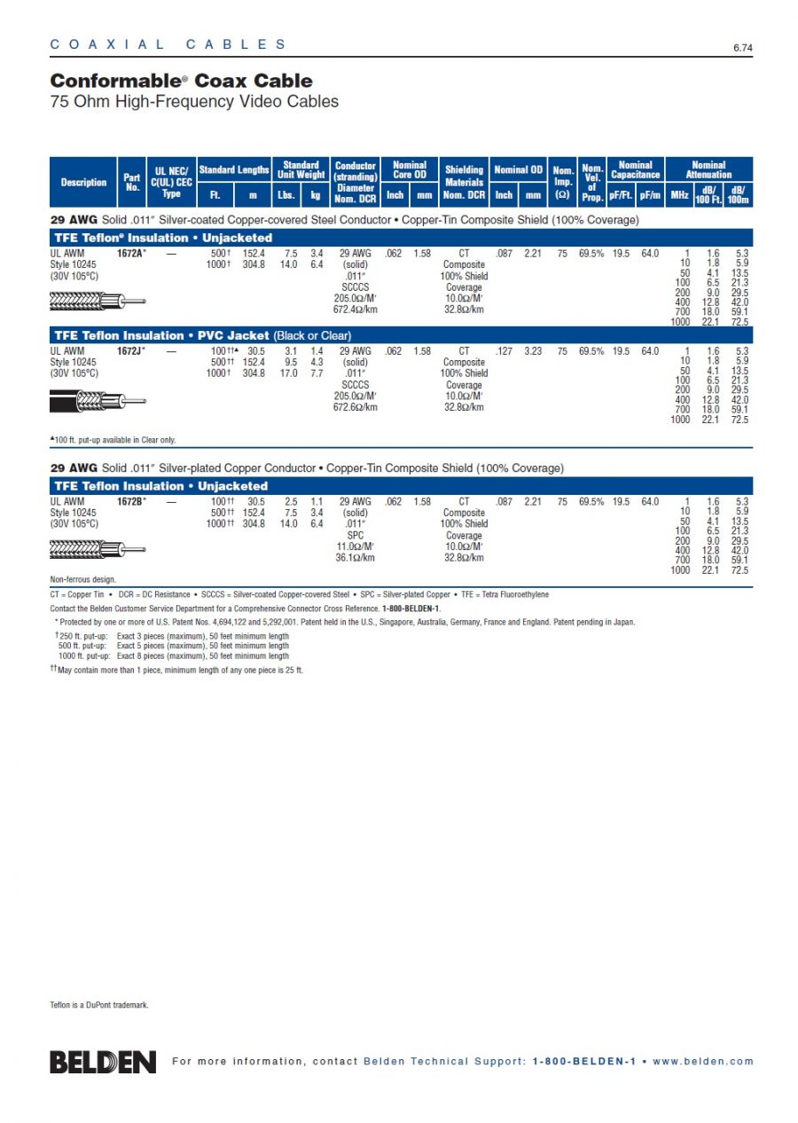 Belden 1672A   75 Ohm High-Frequency Conformable® Coax Cable 鐵氟龍耐高溫鍍銀銅包鋼順服型高頻可彎折定性同軸電纜產品圖