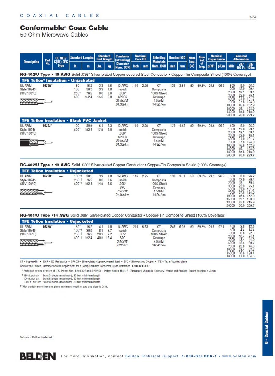 Belden1673J   50 Ohm RG-402/U Type Conformable® Coax  PVC鍍銀銅包鋼鐵氟龍微波高頻可彎折定性順服型PVC外被覆同軸電纜產品圖