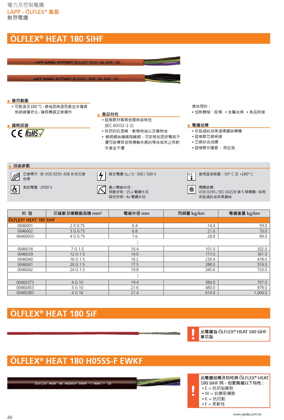 LAPP OLFLEX HEAT 180 SiHF High Temperature Silicone Control Cable(低煙無毒)產品圖