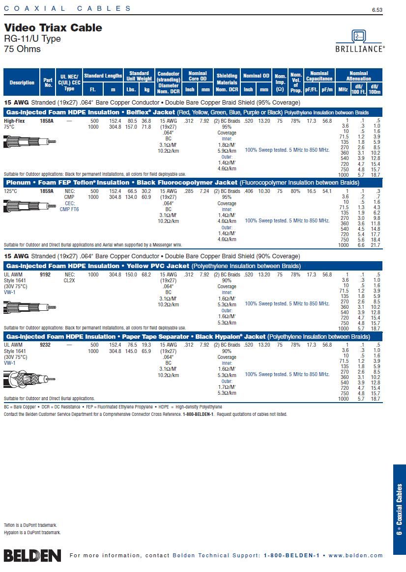 Belden1859A  Video Triax Cable Awg15 FFEP-PVDF-PVDF RG-11/U Type 屋外用可直埋75歐姆高頻鐵氟龍耐高溫RG11雙編織影像聲音傳輸3層同軸電纜產品圖