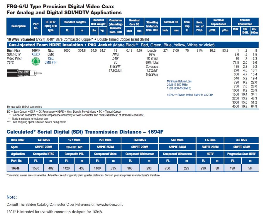 Belden-1694F Brilliance RG-6/U Flexible Type Precision Digital Video Coaxial Cable(double tinned copper braid.) 雙銅網隔離演唱會佈放超柔影像視訊同軸電纜產品圖