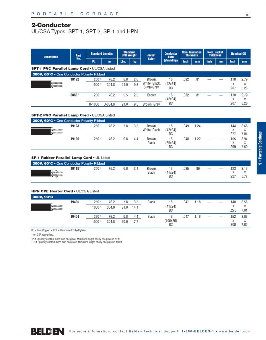 Belden19404 Awg16 x 2C HPN CPE Heater Cord • UL/CSA  300V, 90°C  2C平行耐熱CPE電源連接線(輕便電纜)產品圖