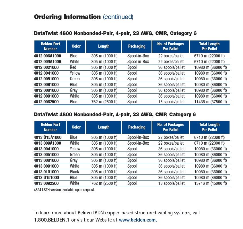 Belden 4813  DataTwist 4800 Nonbonded-Pair, 4-pair, 23 AWG, CMP, Category 6 鐵氟龍絕緣網路線產品圖