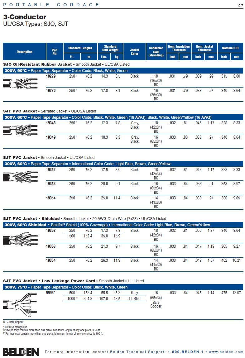 Belden-19363  SJT PVC jacket, shielded, 300V, 60ºC, Beldfoil® shield (100% coverage), smooth jacket, 20 AWG drain wire (7x28), UL/CSA listed, international color code: light blue, brown, green/yellow. Awg16x3C PVC鋁箔隔離電源連接線(手持式輕便電纜)產品圖