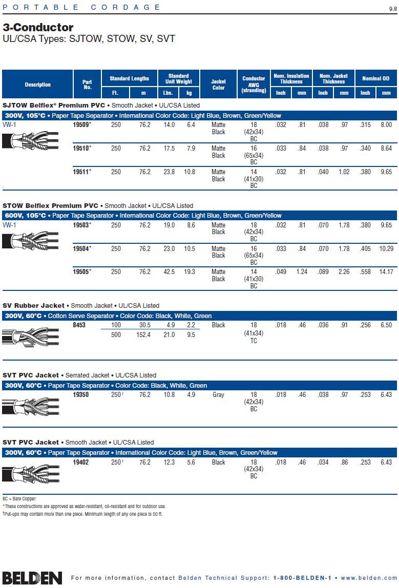 Belden8453  SV rubber  300V, 60ºC, cotton serve separator, UL/CSA listed, color code: black, white, green.Awg18x3C 電源連接線(輕便電纜)