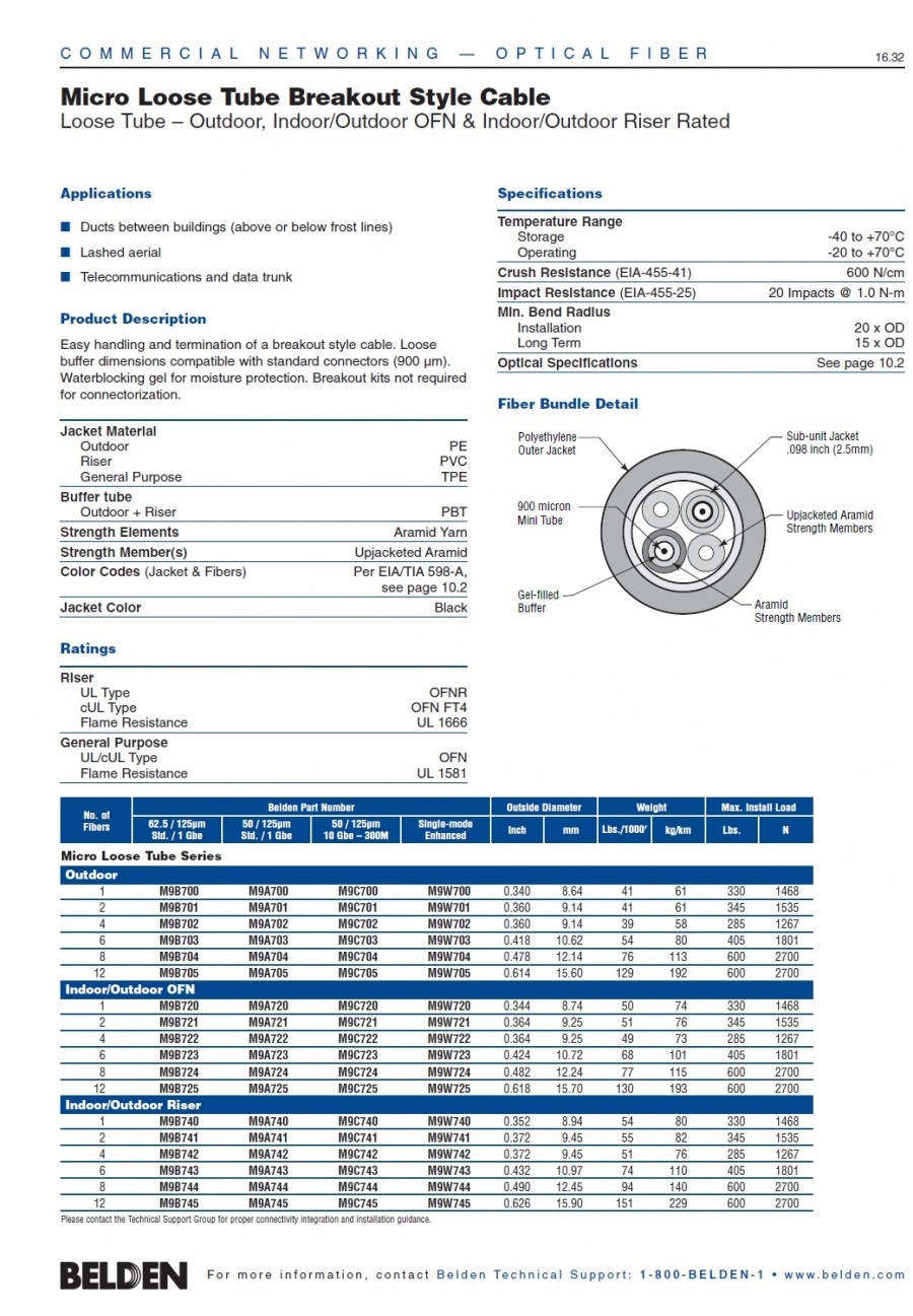 Belden-Micro Loose Tube Breakout Style Cable (900 μm). Indoor/Outdoor OFN & Riser Rated 非鎧裝室內外耐阻燃光纖電纜產品圖