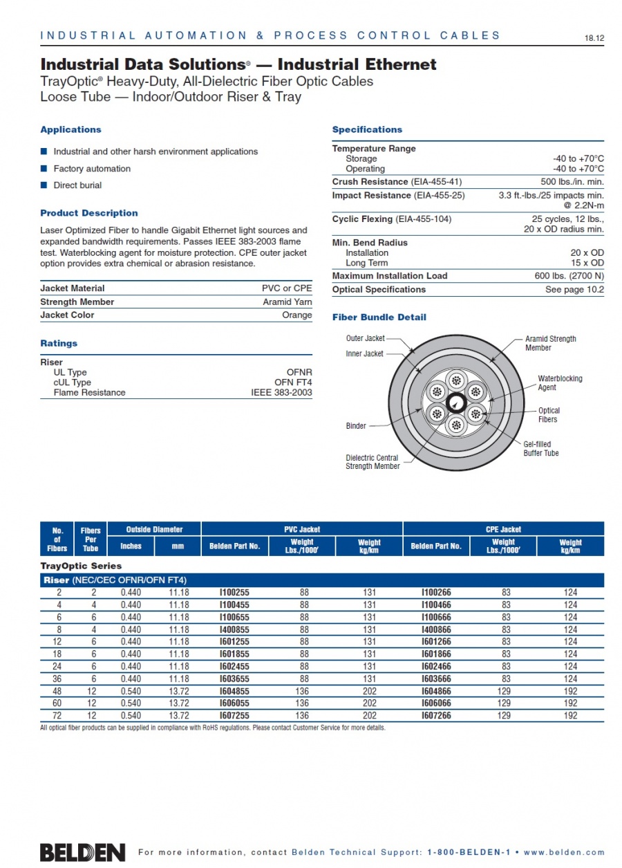 Belden-Industrial TrayOptic® Heavy-Duty, All-Dielectric Fiber Optic Cables Loose Tube OFNR FT4 工業級防水, 化學, 耐磨等室內外多模光纖電纜產品圖