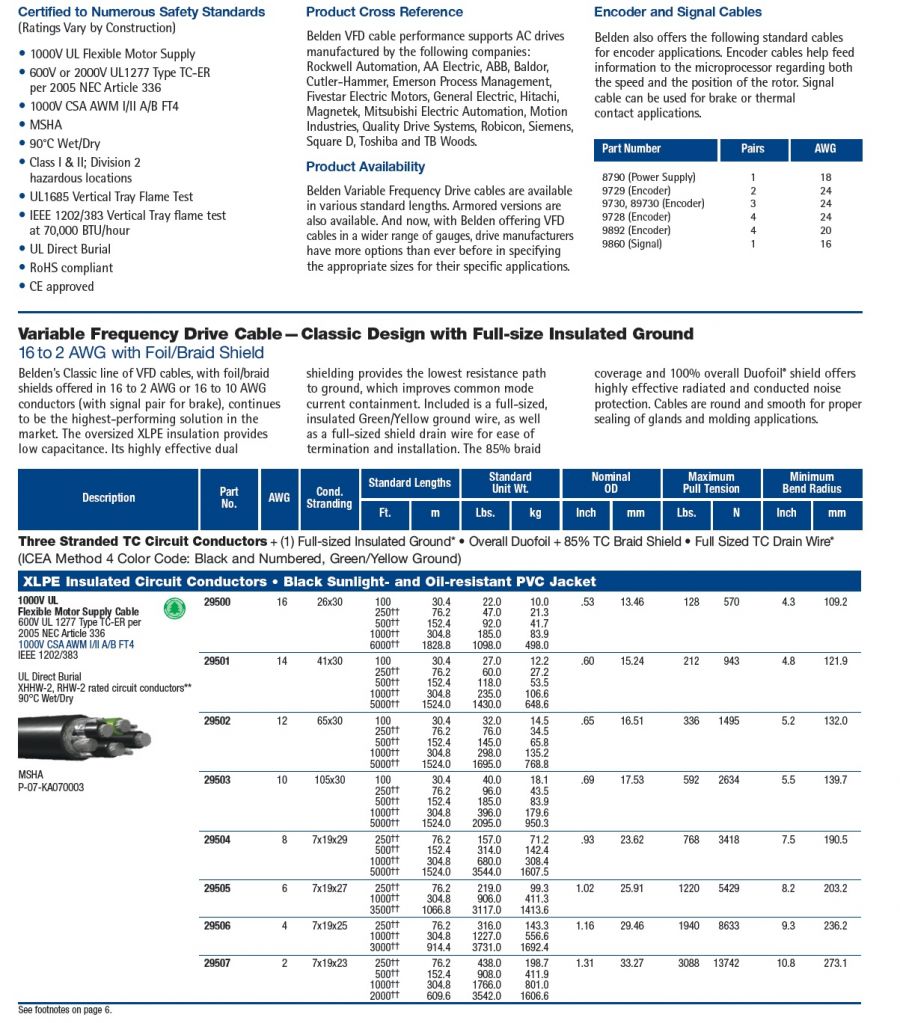 Belden-29500 Awg16 3C with Foil/Braid Shield- 1000V UL Flexible Motor Supply Cable(變頻馬達控制線)產品圖