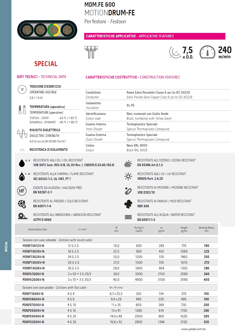 MDM.FE 600, MOTIONDRUM-FE, Festoon, 起重機具懸吊捲盤等防扭曲超柔軟電纜 (耐油, 阻燃, 耐寒, 腐蝕, 耐泥, 柔性動態, 無鹵, 抗紫外線, 臭氧. 磨損, 防水)產品圖