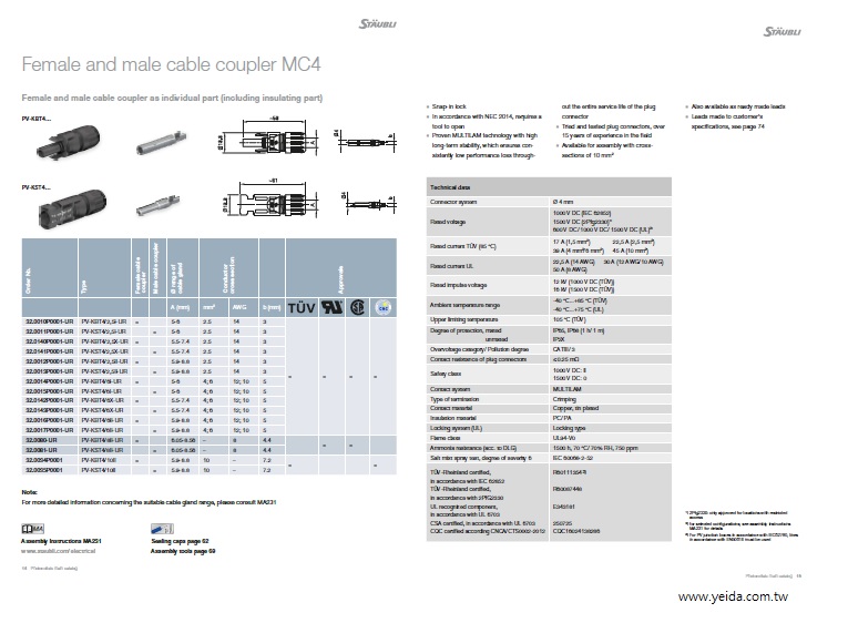 Staubli, (PV-KBT4, PV-KST4) Female and male cable coupler MC4, 史陶比爾, MC4公，母太陽能電纜連接器產品圖