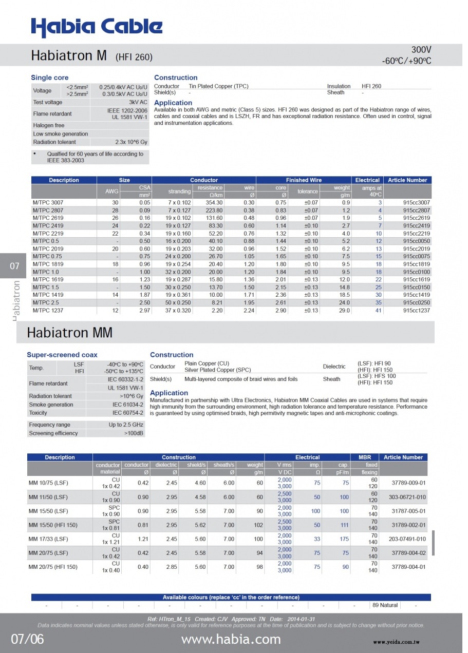 Habiatron M (HFI 260) 300V -60oC/+90oC Nuclear Radiation tolerant coaxial cables 核電廠耐輻射電纜線產品圖