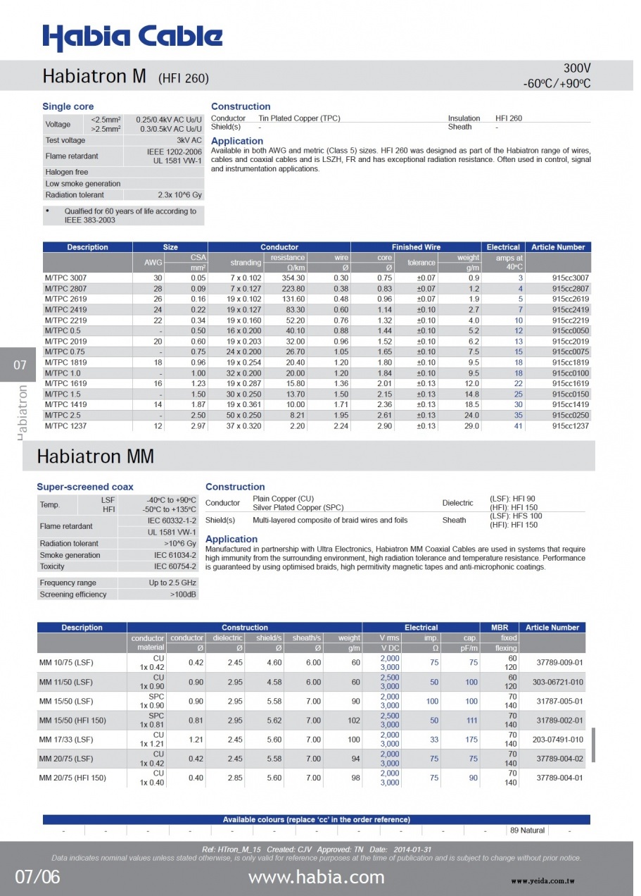 Habiatron M (HFI 260) 300V -60oC/+90oC Nuclear Radiation tolerant coaxial cables 核電廠耐輻射電纜線