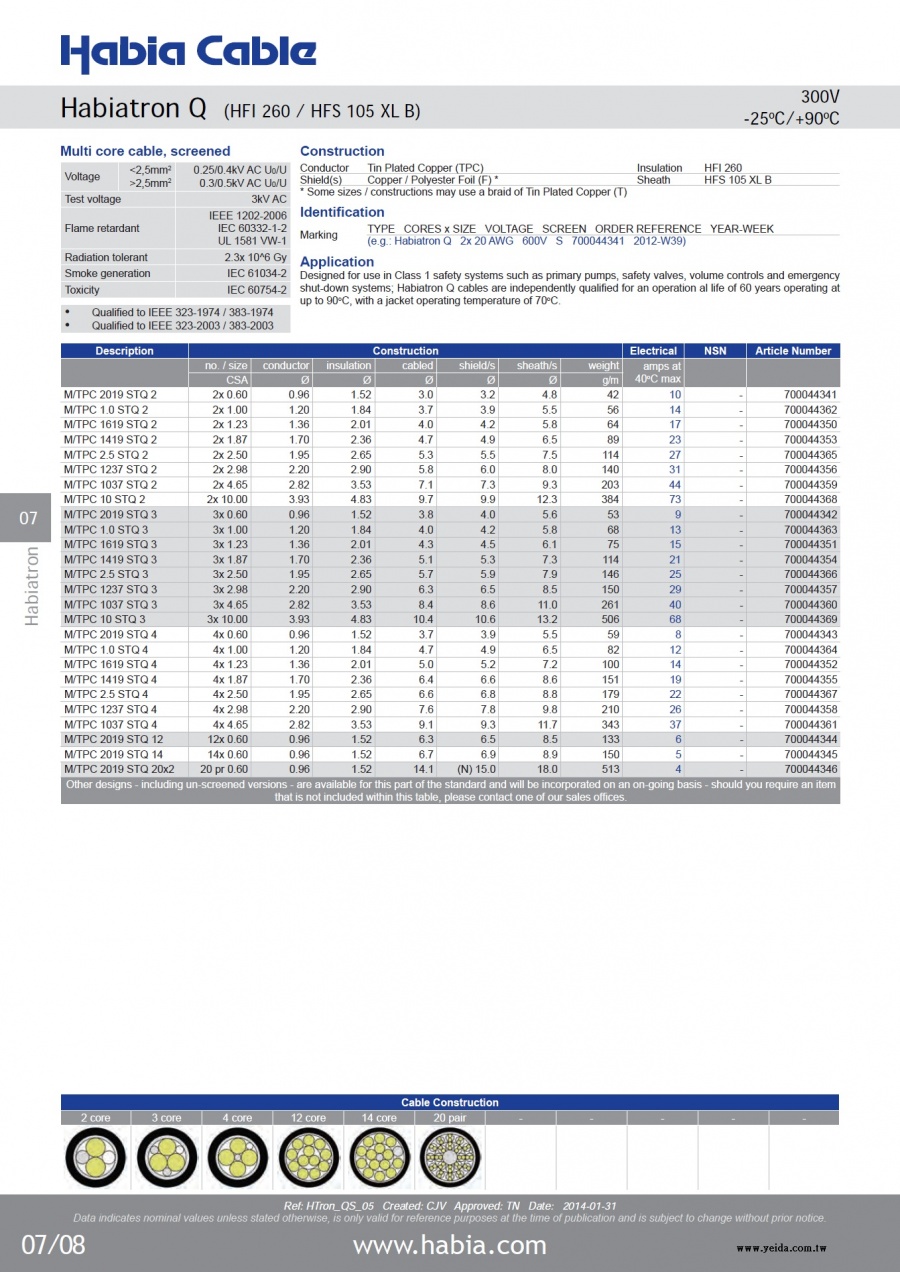 Habiatron Q (HFI 260 / HFS 105 XL B) 300V -25度C/+90度C Nuclear Radiation tolerant coaxial cables 核電廠多芯耐輻射隔離控制電纜線產品圖