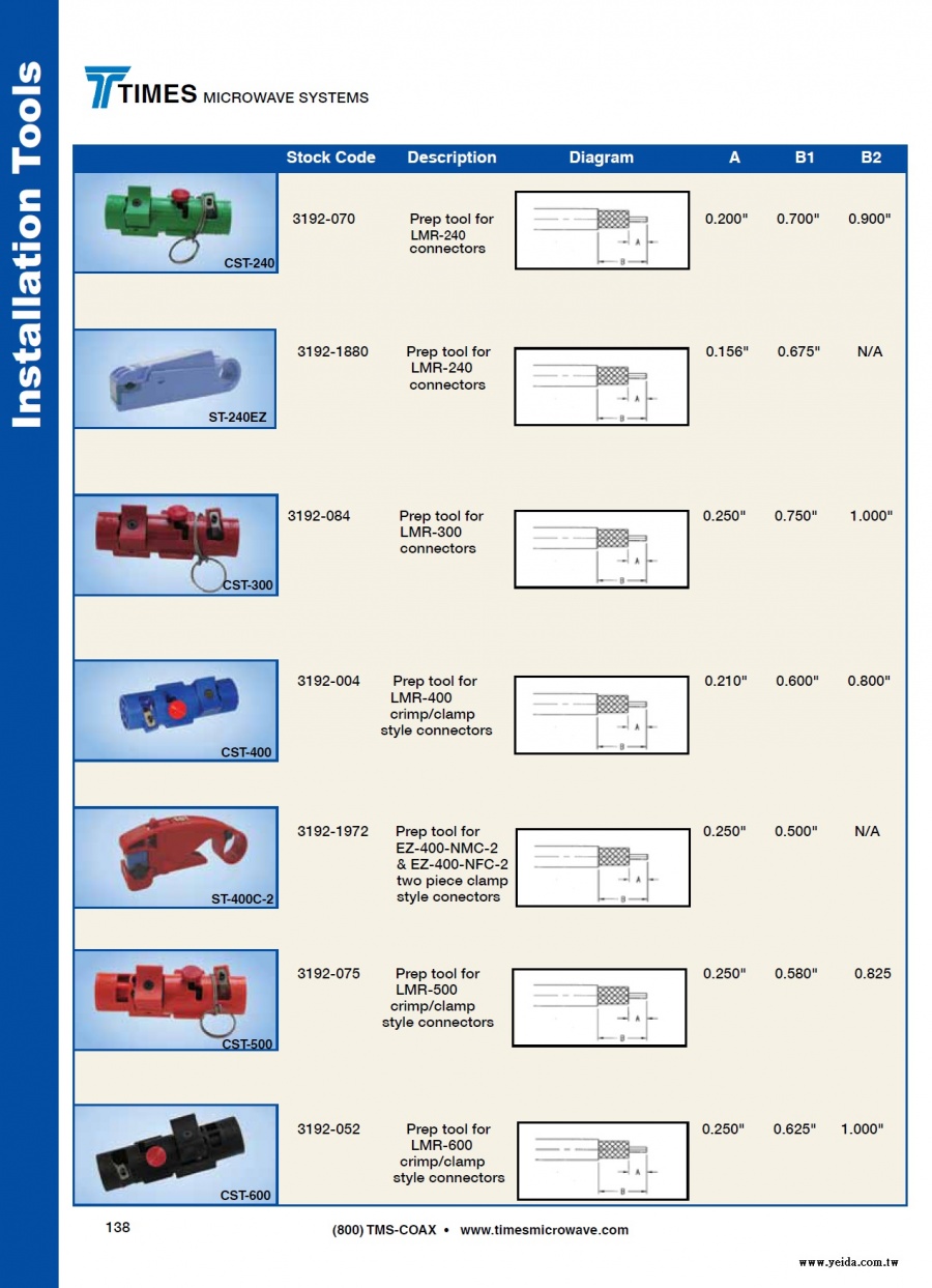 TIMES-Strip Tools( 低損耗同軸電纜製作工具)產品圖