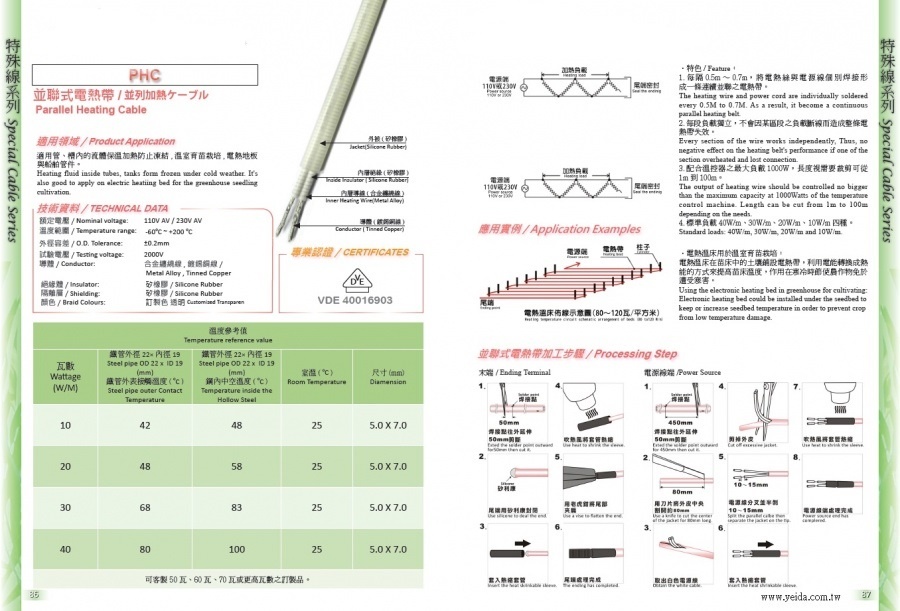 PHC 並聯式電熱帶 / 並列加熱ケーブル Parallel Heating Cable產品圖