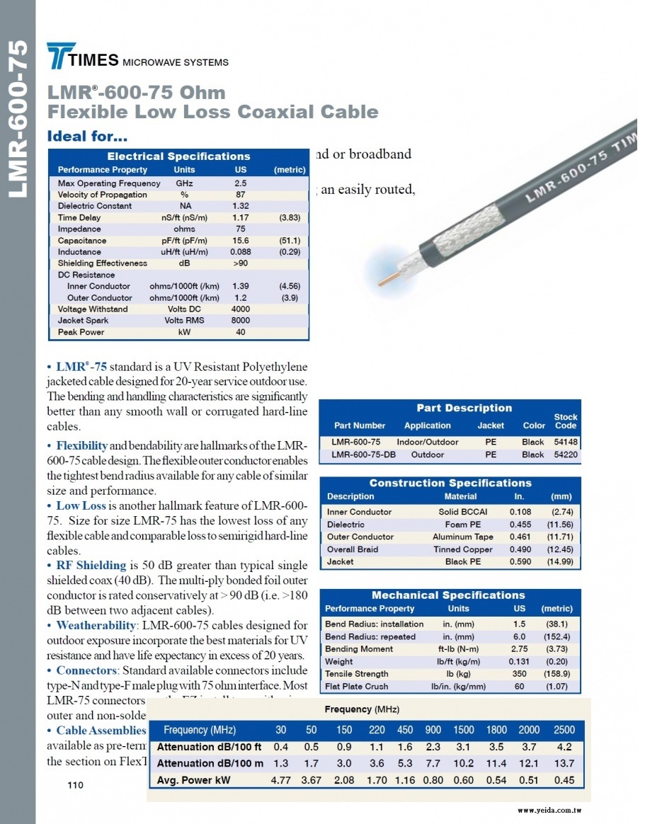 TIMES-LMR®-600-75 Ohm Flexible Low Loss Coaxial Cable (LMR-600 75歐姆低損耗同軸電纜 接頭 工具及跳線組裝)產品圖