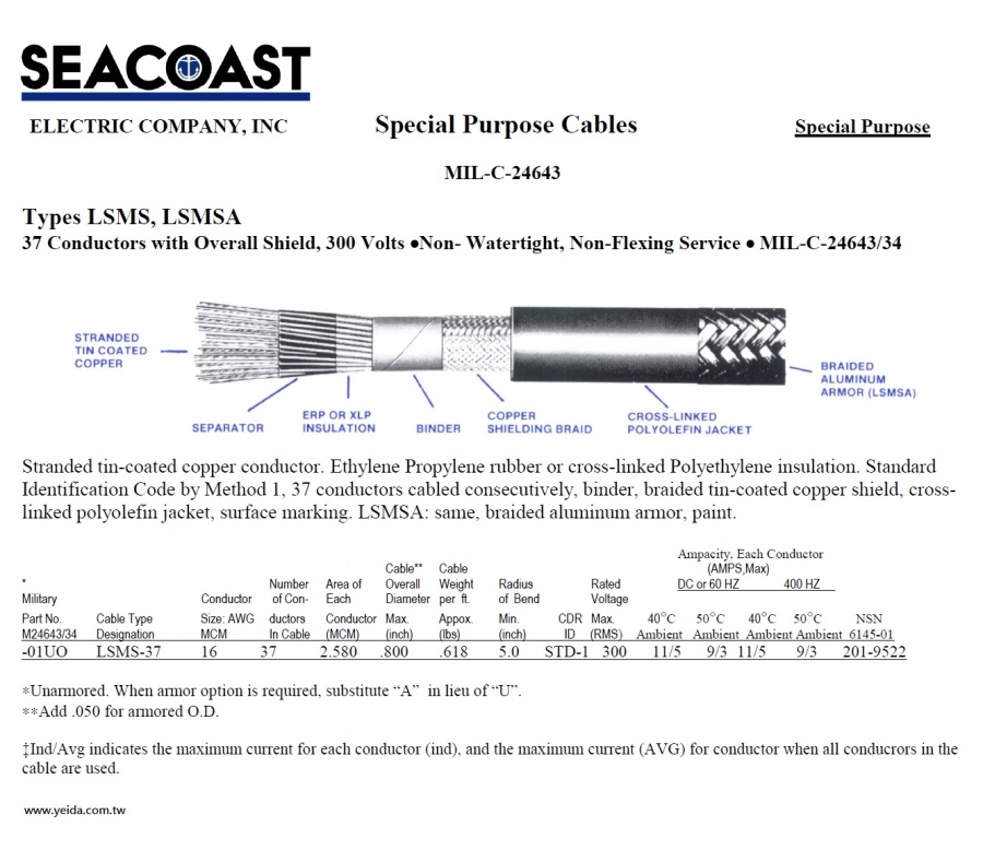 LSMS MIL-DTL-24643/34 US Navy Shipboard Cable > MIL-DTL-24643 美國海航船舶軍規電線產品圖