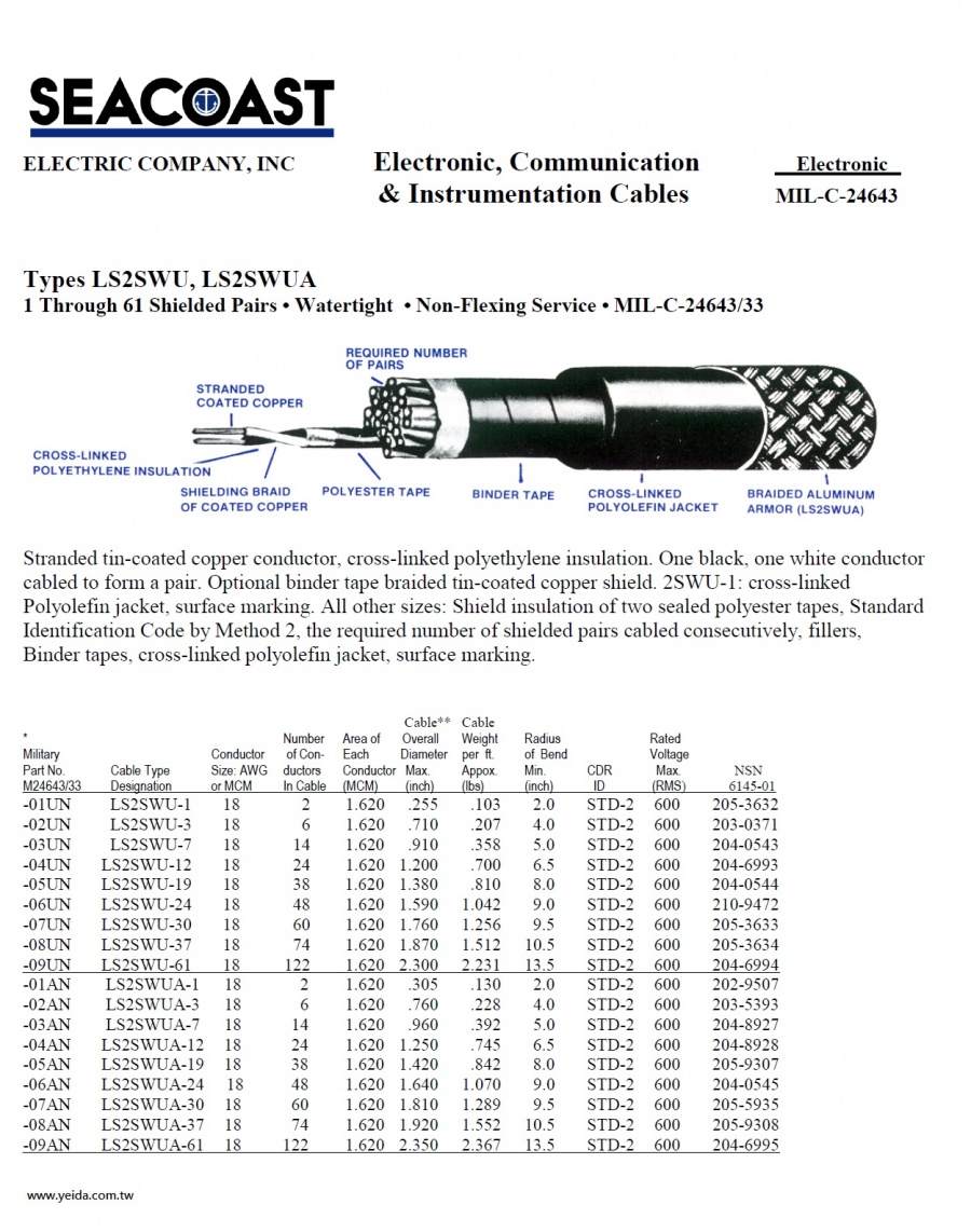 LS2SWU/ LS2SWUA MIL-DTL-24643/33 US Navy Shipboard Cable > MIL-DTL-24643 美國海航船舶軍規電線產品圖