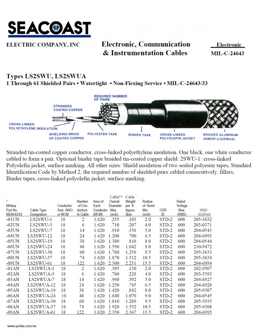 LS2SWU/ LS2SWUA MIL-DTL-24643/33 US Navy Shipboard Cable > MIL-DTL-24643 美國海航船舶軍規電線