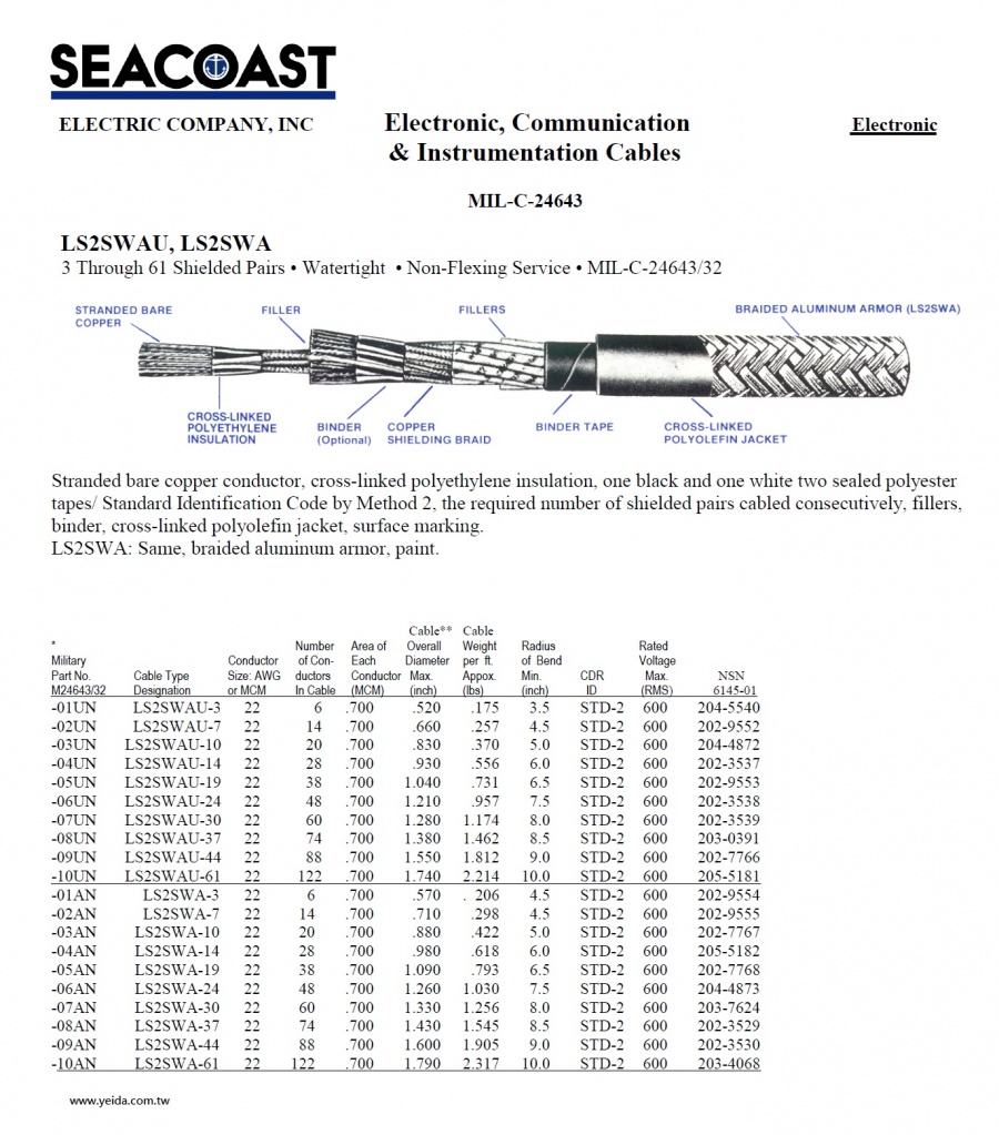 LS2SWAU/ LS2SWA MIL-DTL-24643/32 US Navy Shipboard Cable > MIL-DTL-24643 美國海航船舶軍規電線產品圖