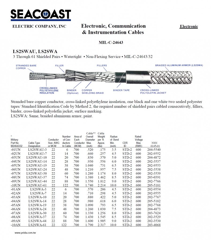 LS2SWAU/ LS2SWA MIL-DTL-24643/32 US Navy Shipboard Cable > MIL-DTL-24643 美國海航船舶軍規電線