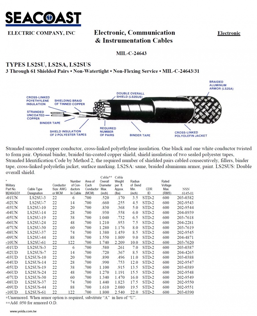 LS2SU/ LS2SA/ LS2SUS MIL-DTL-24643/31 US Navy Shipboard Cable > MIL-DTL-24643 美國海航船舶軍規電線產品圖