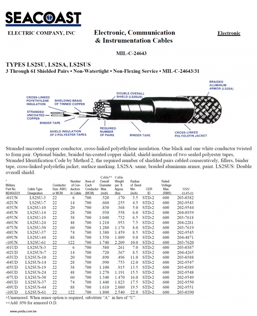 LS2SU/ LS2SA/ LS2SUS MIL-DTL-24643/31 US Navy Shipboard Cable > MIL-DTL-24643 美國海航船舶軍規電線