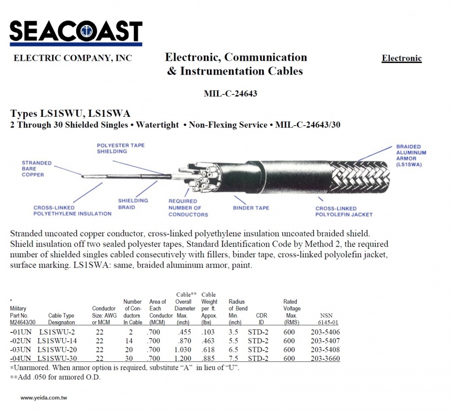 LS1SWU/ LS1SWA MIL-DTL-24643/30 US Navy Shipboard Cable > MIL-DTL-24643 美國海軍規電線產品圖