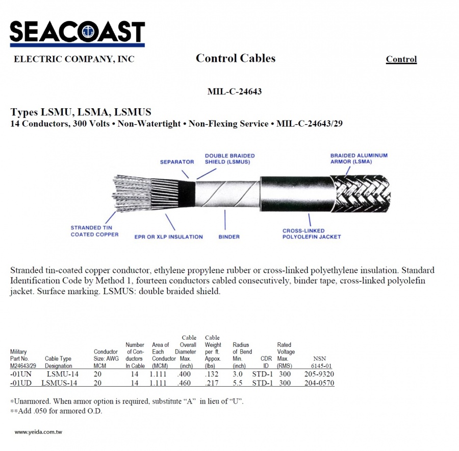 LSMA/ LSMU/ LSMUS MIL-DTL-24643/29 US Navy Shipboard Cable 美國海軍規電線產品圖