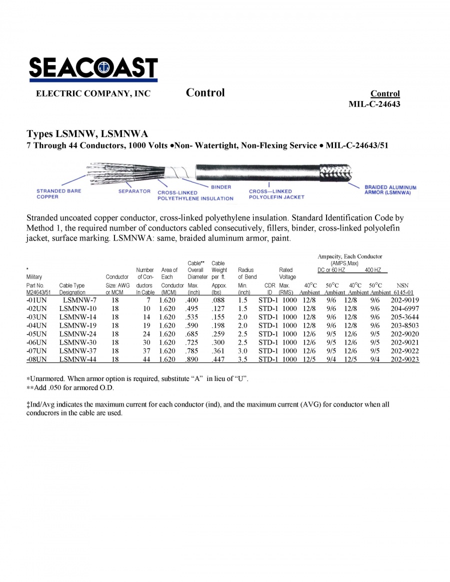 LSMNW/ LSMNWA MIL-DTL-24643/51 Navy Shipboard Cable > MIL-DTL-24643 美國海軍軍艦船舶軍規電線產品圖